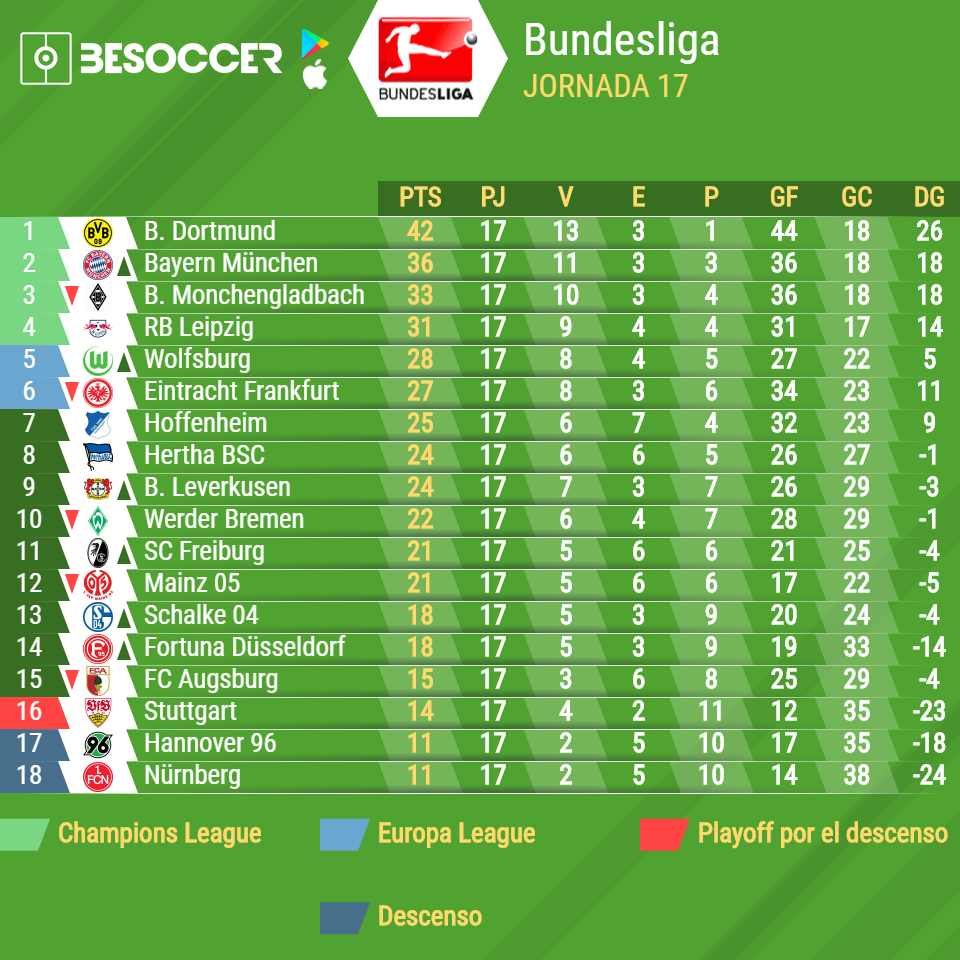 Bundesliga 4 tabla